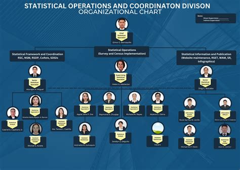 location of philippine statistics authority|PSA Structure and Organization.